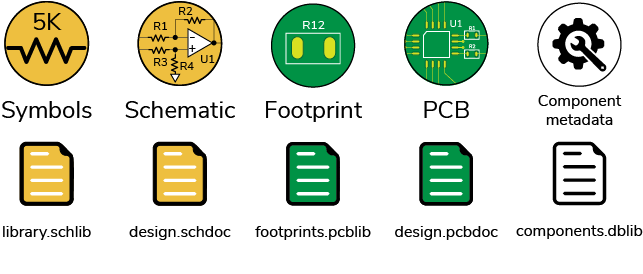 Library files containing symbols, schematic, footprint, PCB, and component metadata.